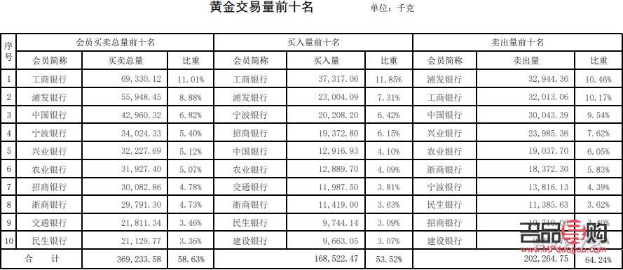 上海黄金交易所贵金属实时行情(上海黄金交易所贵金属实时行情国际黄金金价是多少啊)