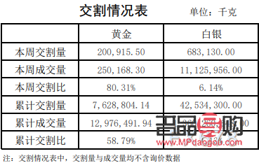 上海黄金交易所贵金属实时行情(上海黄金交易所贵金属实时行情国际黄金金价是多少啊)