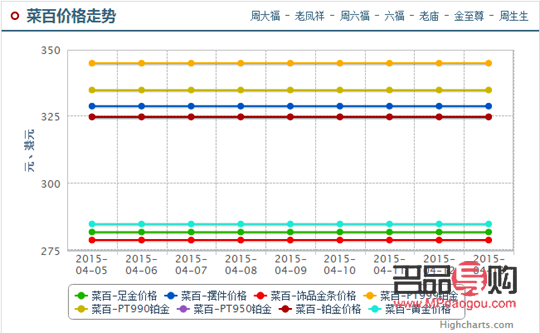 <h3>菜百投资金条实时金价解析与黄金投资趋势洞察</h3>