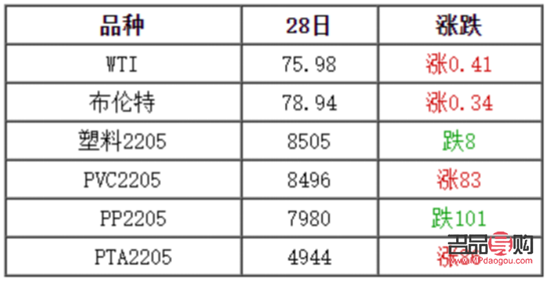 2022年4月5日纽约黄金期货价格(2022年4月5日纽约黄金期货价格表)