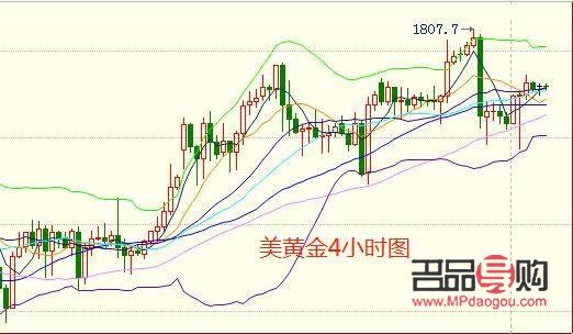 国内黄金期货怎么买入(国内黄金期货怎么买入交易)