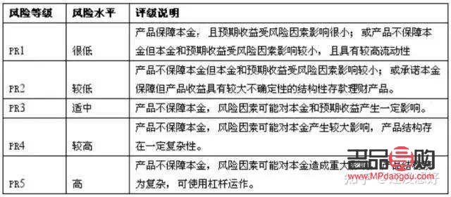 <h3>银行贵金属投资靠谱吗？</h3>