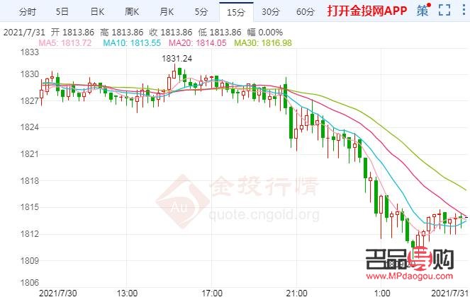 上海黄金行情(上海黄金行情金价)