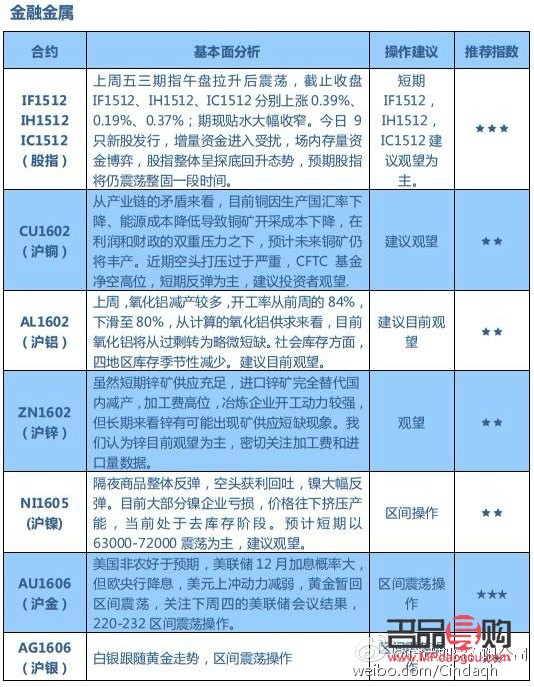 2012年6月14日黄金期货价格(2012年7月黄金价格)
