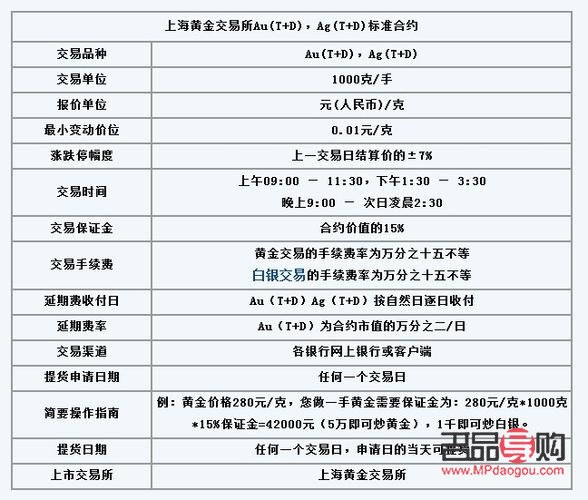 <h3>黄金期货交易开户条件详解</h3>