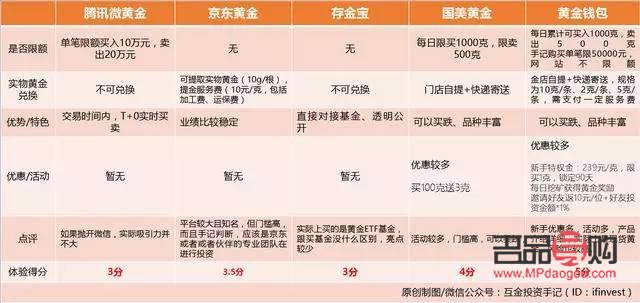南瓜订购贵金属投资可信吗(南瓜购物app)