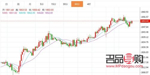 美国期货黄金实时行情查询(美国期货黄金实时行情查询今日)
