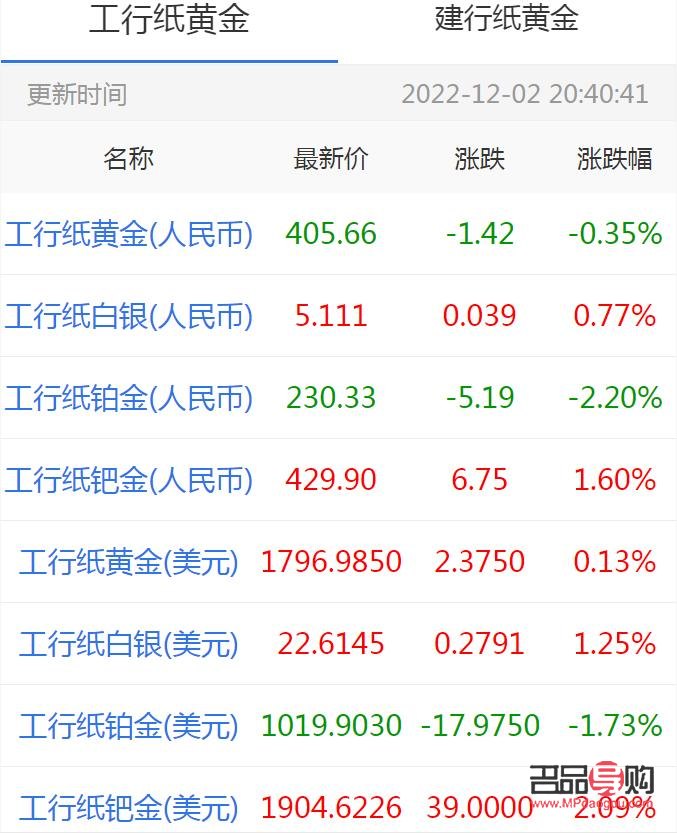 建设银行纸黄金走势图站长之家(建行纸黄金走势图)