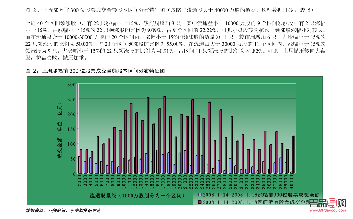 即时期货黄金行情分析