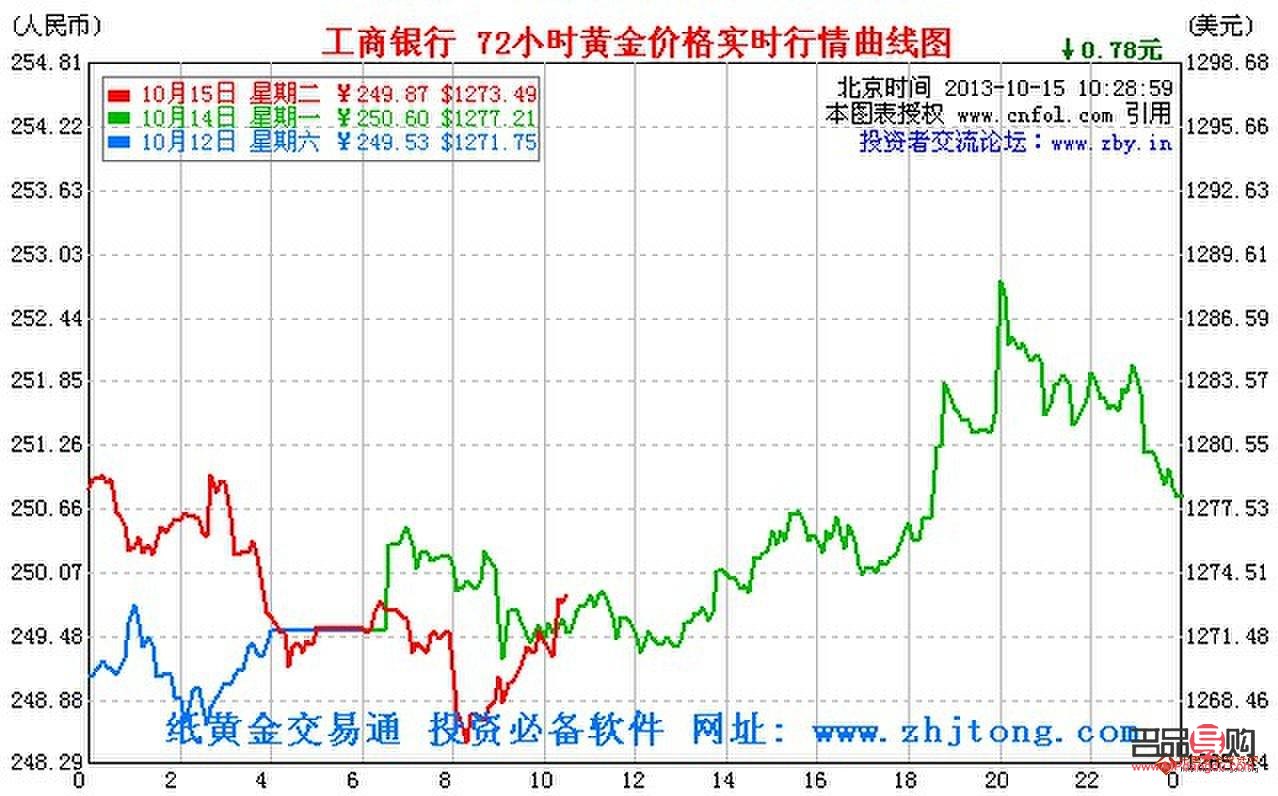 <h3>工商银行黄金回收价格查询今日</h3>