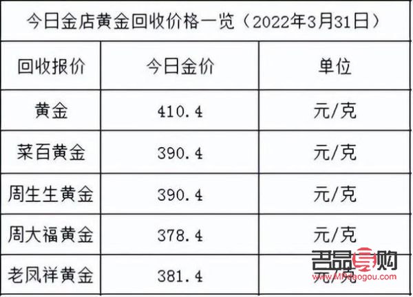 昌邑鑫源金店黄金价格(昌邑鑫源金店黄金价格多少)