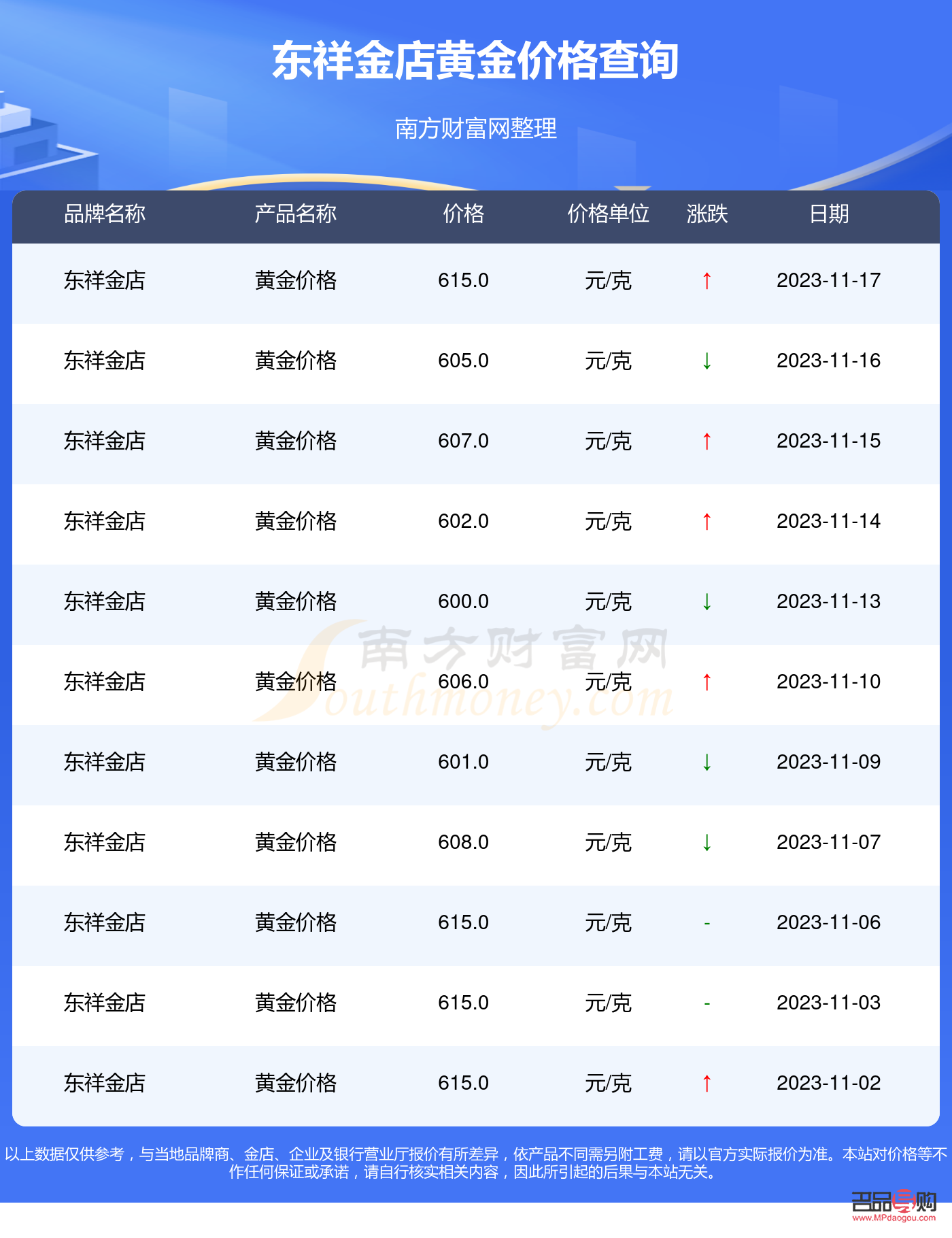 普宁黄金价格今日行情(普宁黄金价格今日行情查询)