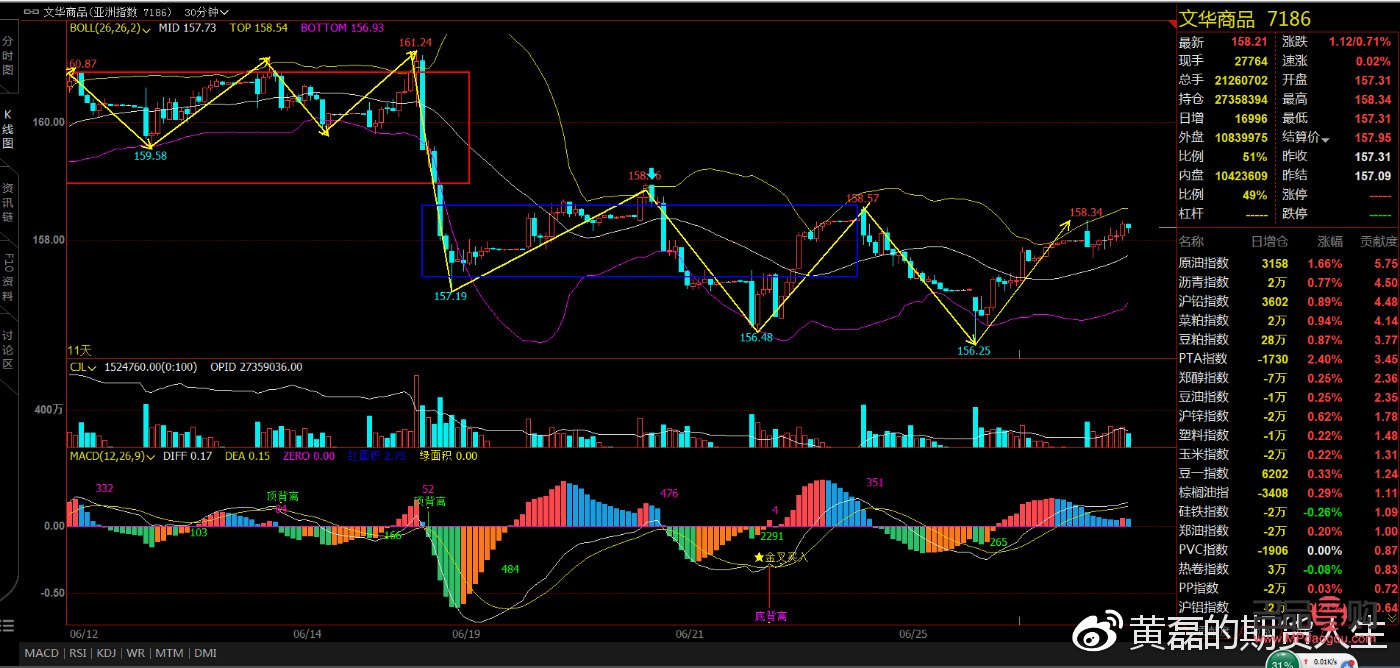 黄金期货爆仓解析