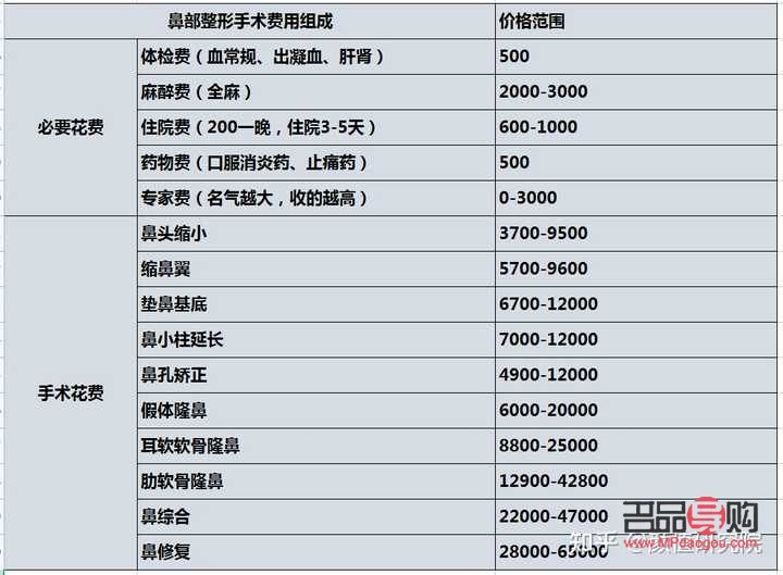 <h3>美容隆鼻价格探究：了解隆鼻手术的费用与价值</h3>