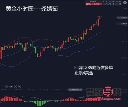 黄金期货走势分析评论(黄金期货走势分析评论报告)