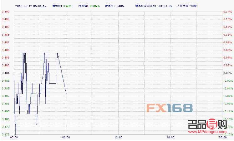 纸黄金哪个银行可以交易(纸黄金哪个银行可以交易的)