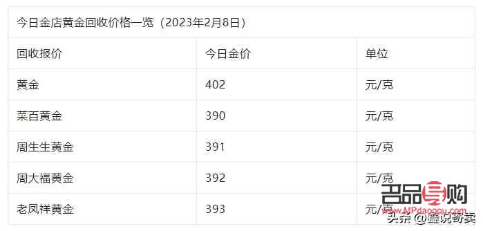 <h3>中国黄金3D硬金价格回收表详解</h3>