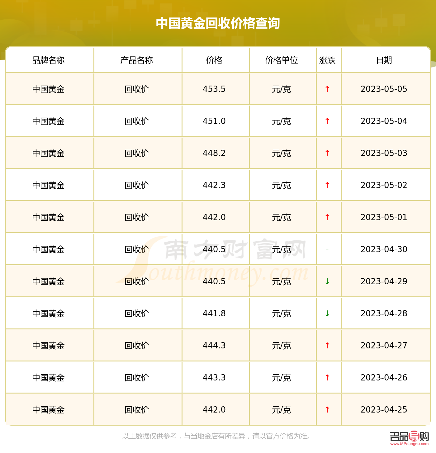 <h3>中国黄金3D硬金价格回收表详解</h3>