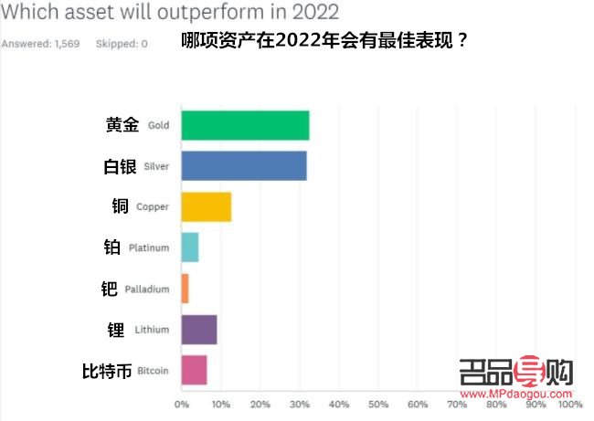 2022年投资黄金怎么样(今年投资黄金怎么样)