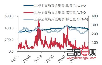外盘黄金行情走势图(外盘黄金行情走势图)
