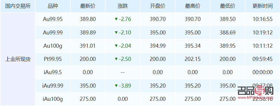 黄金期货合约一手多少克(黄金期货一张合约多少钱)