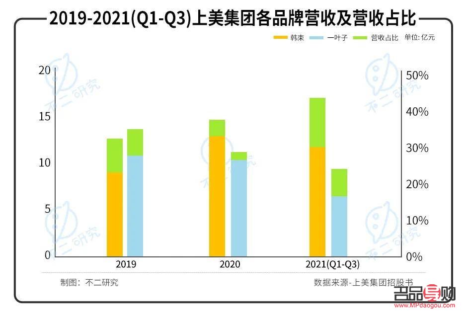 韩束彩妆怎么样(韩束彩妆怎么样知乎)