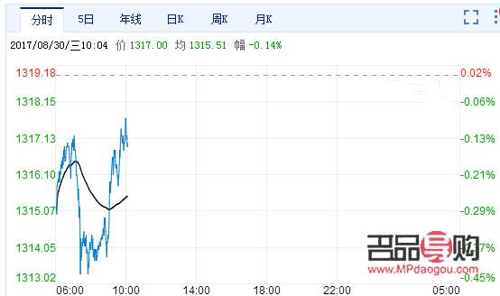 今日黄金期货价格走势预判(今日黄金期货价格走势预判分析)