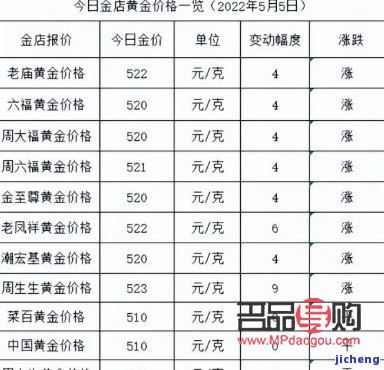 金店里黄金价格是按什么标准(金店里的黄金价格是怎么算的)