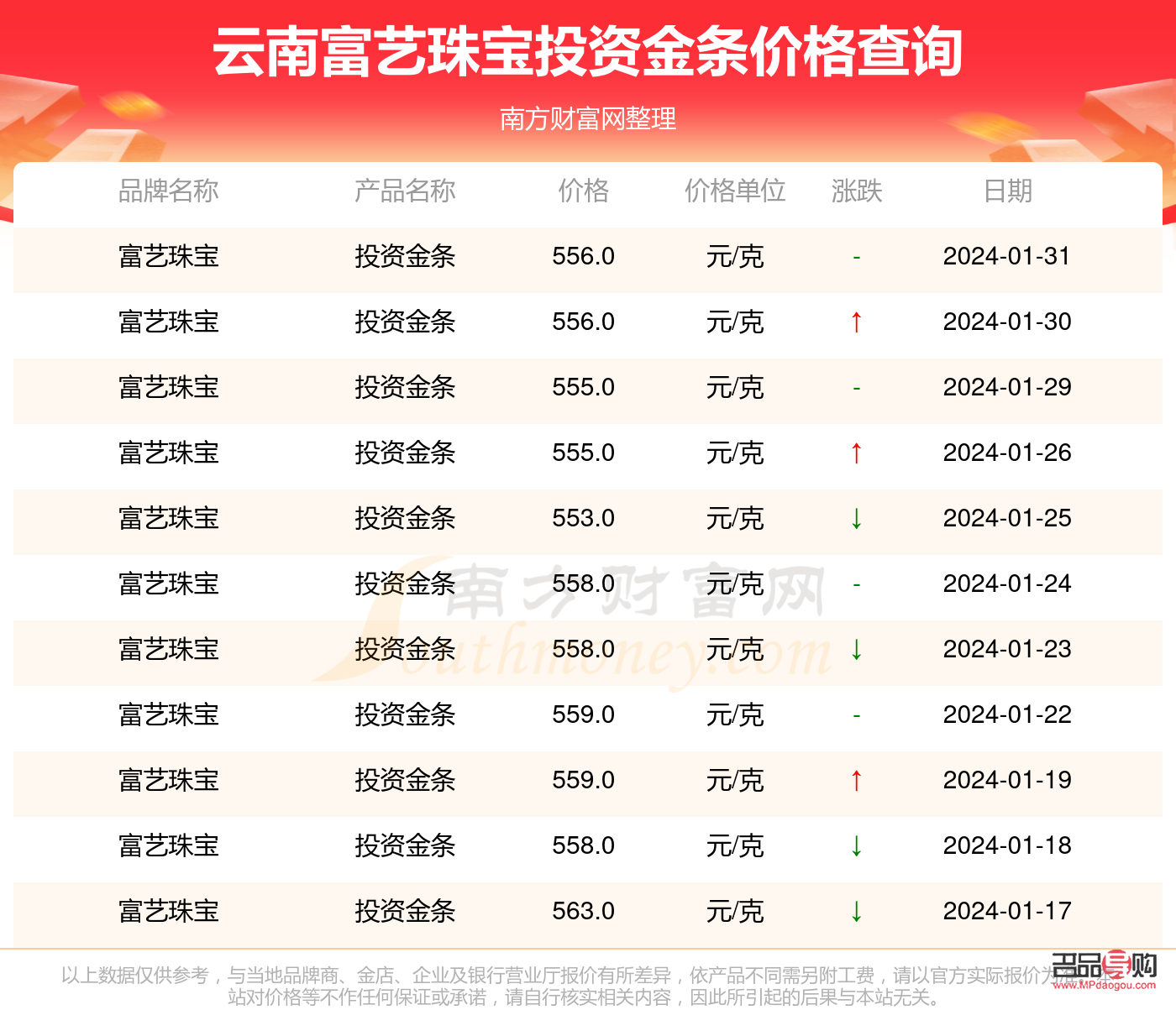 投资金条现在多少钱一克(投资金条多少钱一克?)