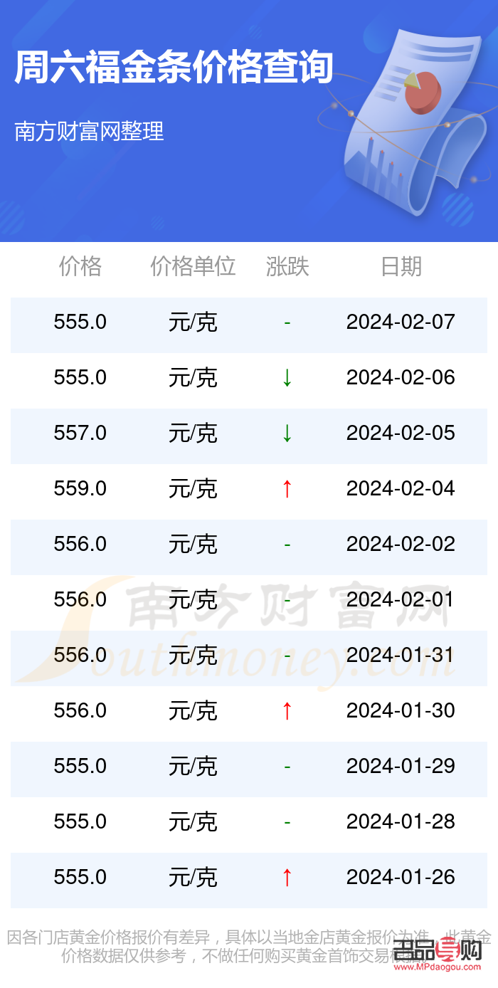 投资金条现在多少钱一克(投资金条多少钱一克?)