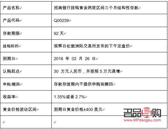 招商银行买黄金货期(招商银行买黄金货期货怎么样)