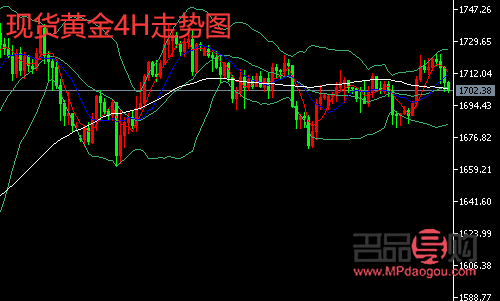 期货黄金下周分析(期货黄金下周走势)
