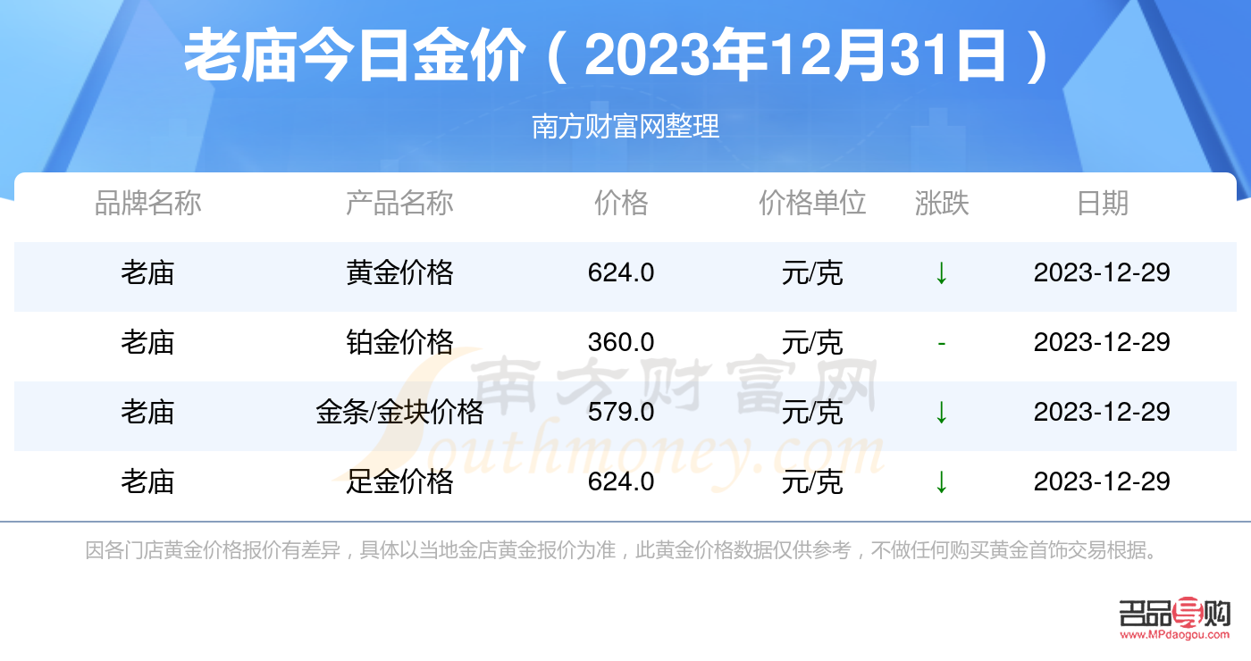 老庙黄金多少钱一克回收(老庙黄金多少钱一克回收2023)