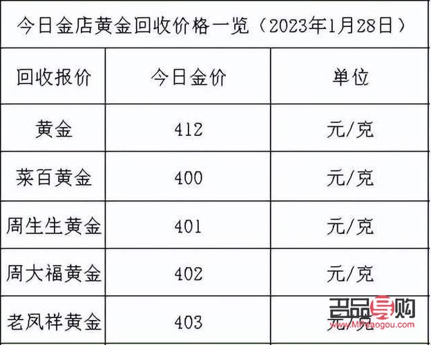 老庙黄金多少钱一克回收(老庙黄金多少钱一克回收2023)