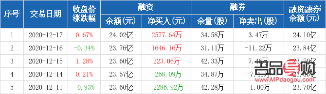 <h3>山东黄金期货实时行情分析与展望</h3>