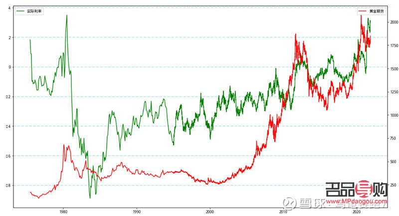 山东黄金期货实时行情分析与展望