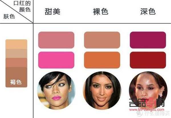 如何选择女生彩妆(如何选择女生彩妆颜色)