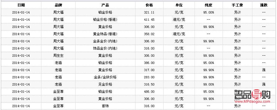 <h3>中国银行黄金交易价格分析</h3>