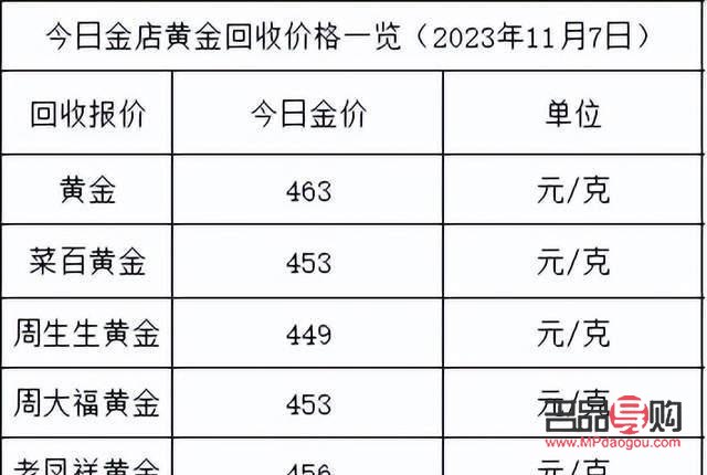 金店黄金兑换：明智之举还是陷阱之诱？