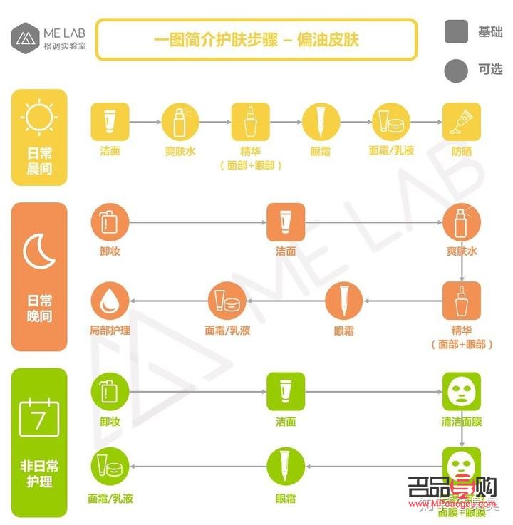 <h3>身体护理顺序指南：哪个部位应该优先护理？</h3>