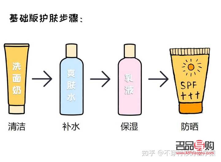 <h3>身体护理顺序指南：哪个部位应该优先护理？</h3>