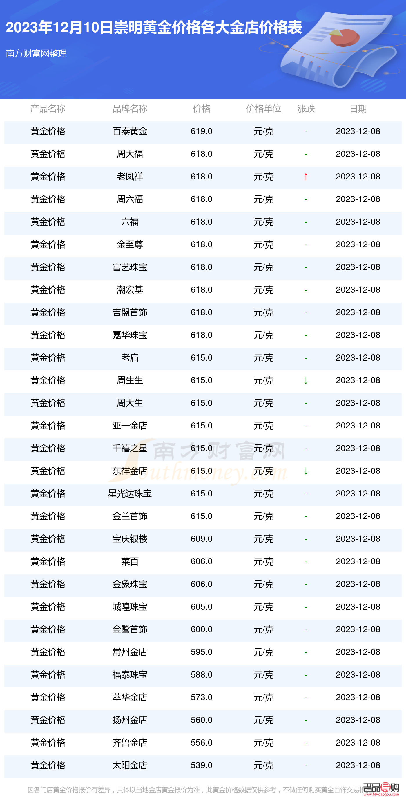 今日投资黄金价格多少钱一克(今日投资黄金价格多少钱一克官网)