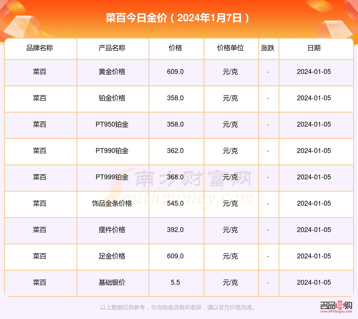 今日投资黄金价格多少钱一克(今日投资黄金价格多少钱一克官网)