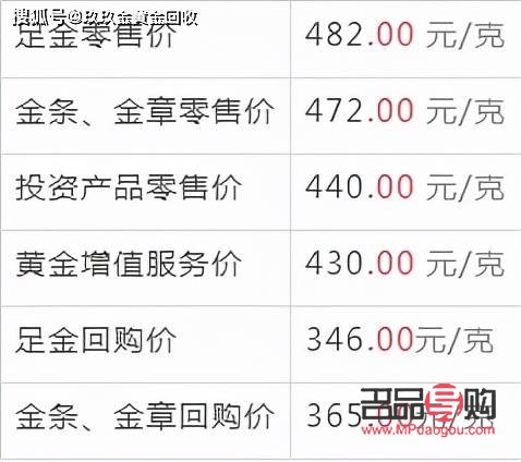 中国黄金金店今日金价查询