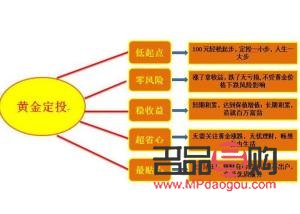 黄金定投在哪个银行买比较好(黄金定投在哪个银行买比较好一点)