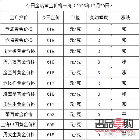 现在回收黄金多少钱一克2022九月(现在黄金回收多少钱一克2020九月)