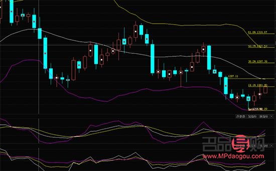 <h3>黄金现货行情软件：掌握黄金市场动态，助力投资决策</h3>