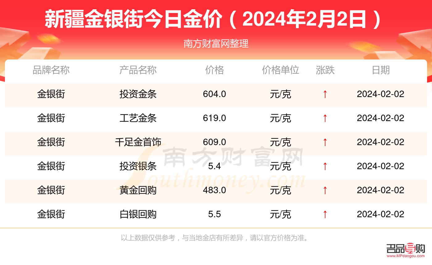 今日黄金交易行情查询(今日黄金交易行情查询价格)