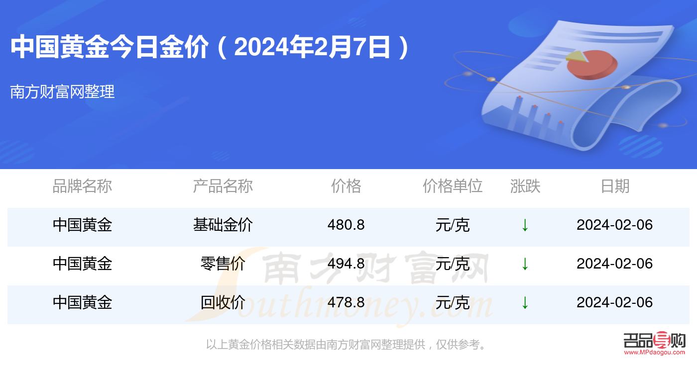 今日黄金交易行情查询(今日黄金交易行情查询价格)