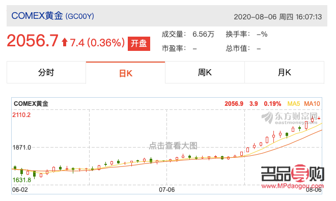 <h3>国际黄金期货价格东方财富网概览</h3>